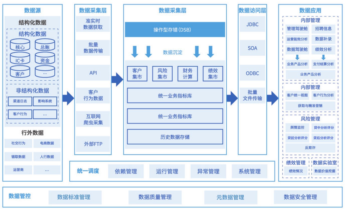 方案概述