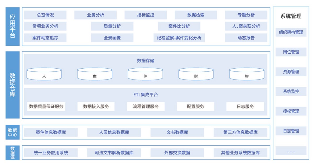 方案概述